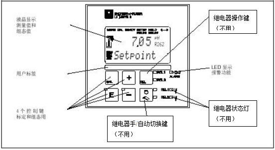 在線PH計顯示界面操作說明(圖1) 在線PH計顯示界面操作說明圖